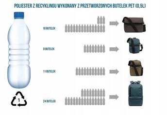 Portfel mały RFID Pacsafe - granatowy